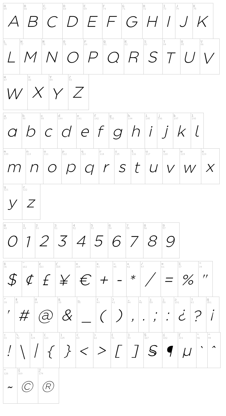 Regencie font map