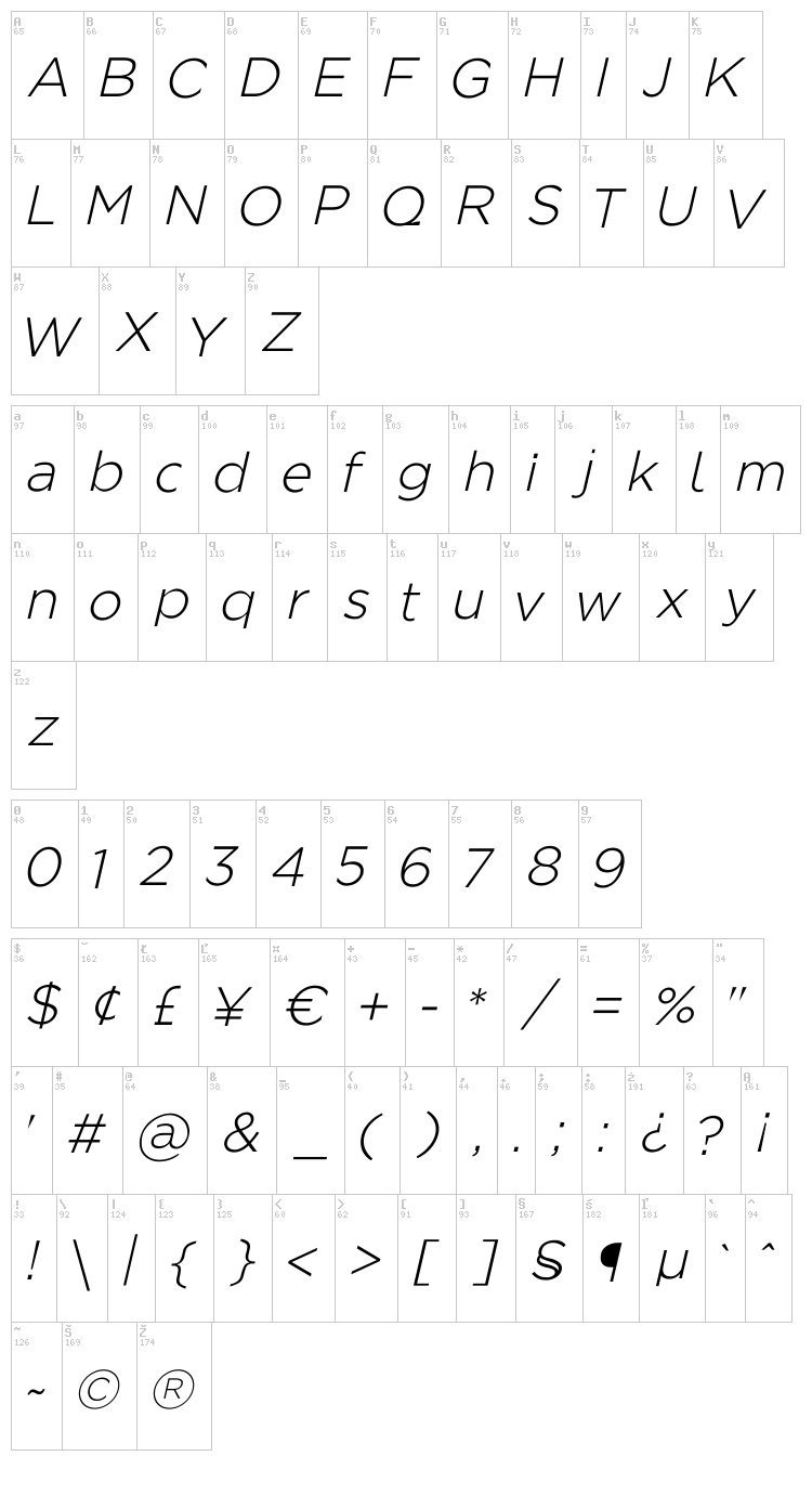 Regencie font map