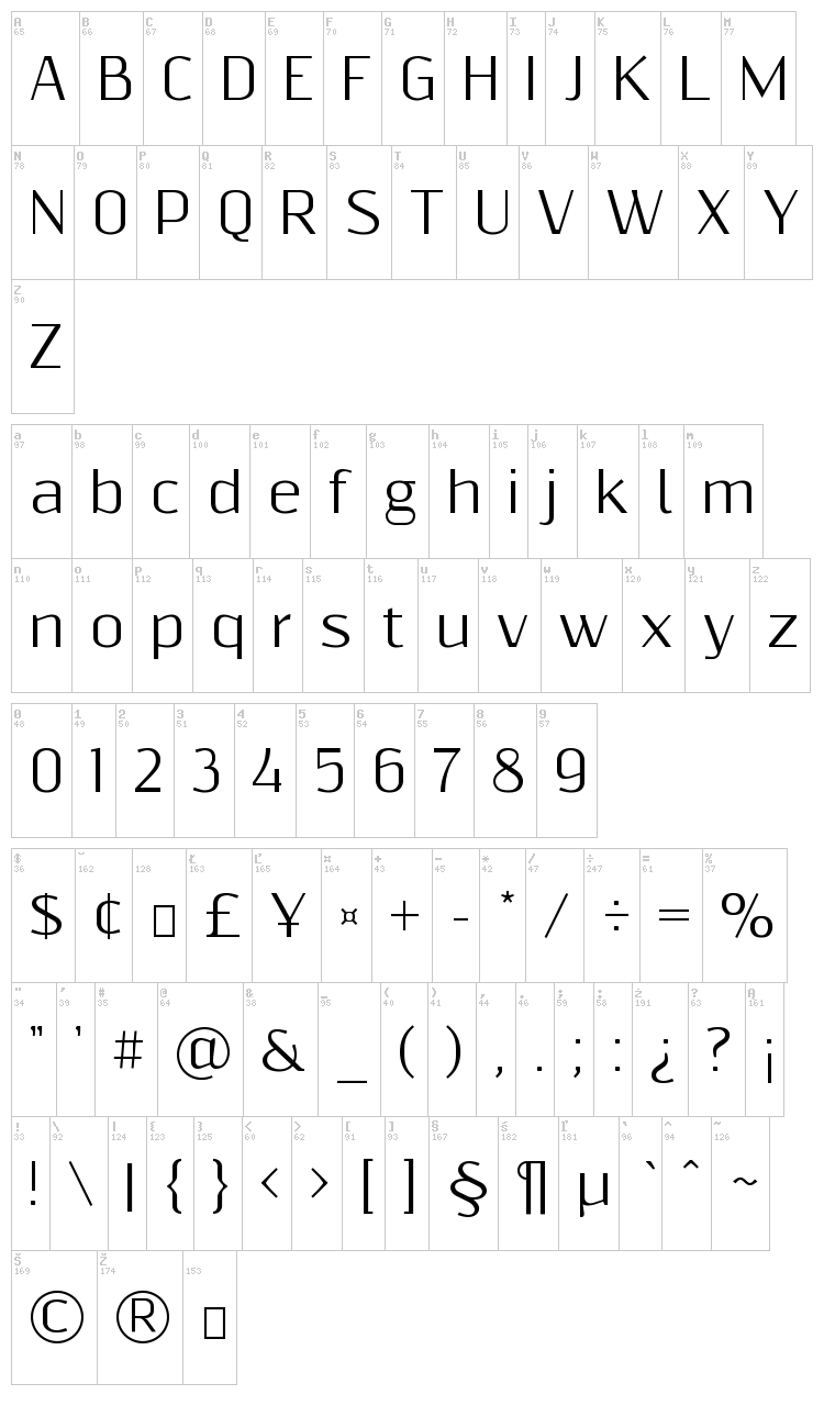 Resagnicto font map