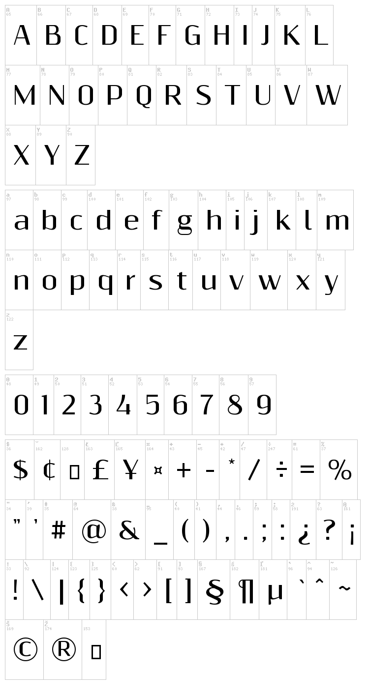 Resagnicto font map