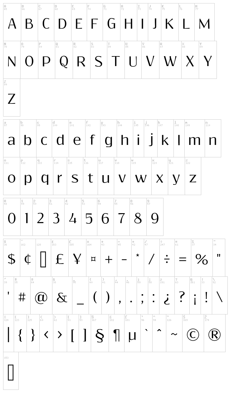 Resagokr font map