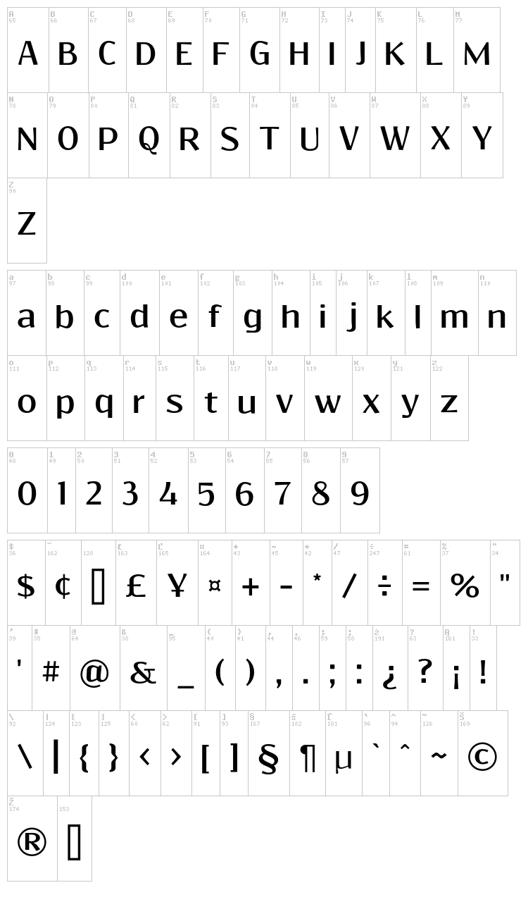 Resagokr font map