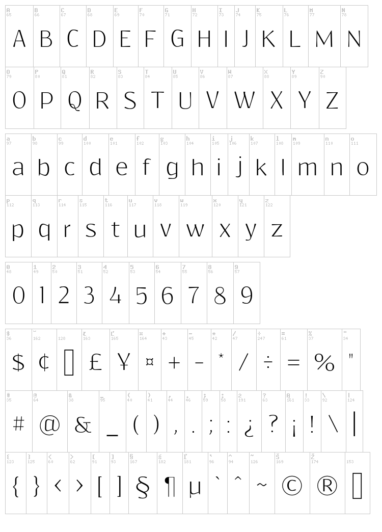 Resagokr font map