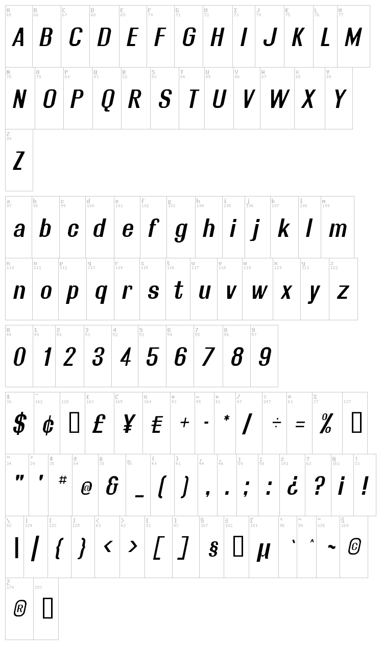 Rollout font map