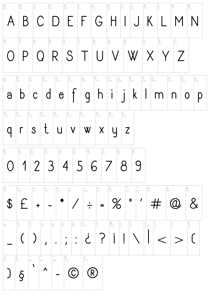 Rythmus font map