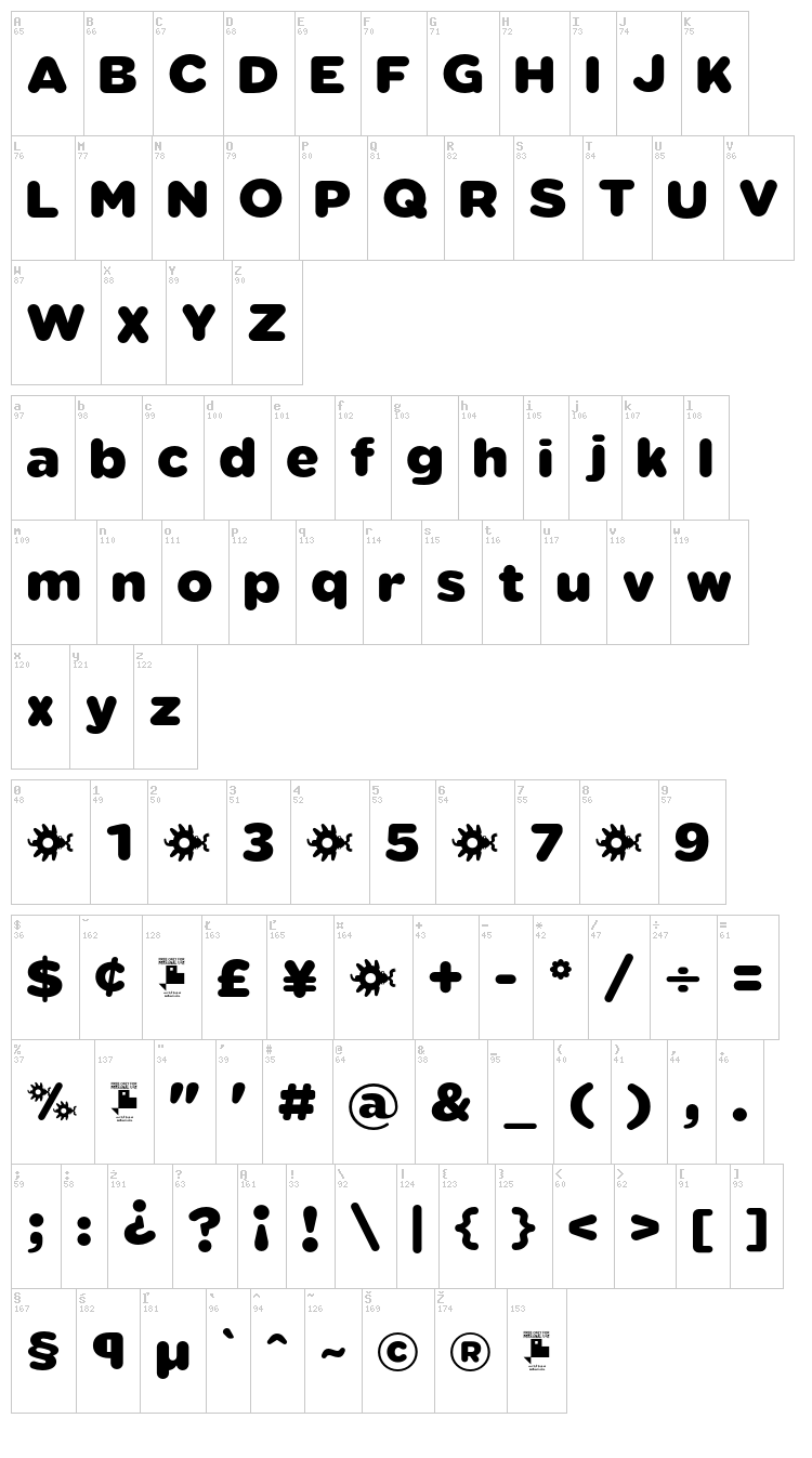 Sabandija FFP font map