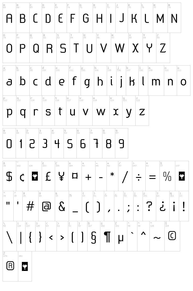 Sab?tica font map