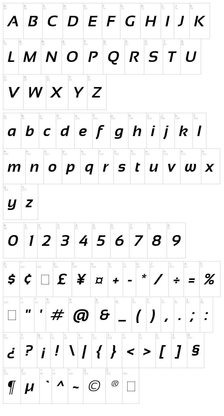 Sansation font map