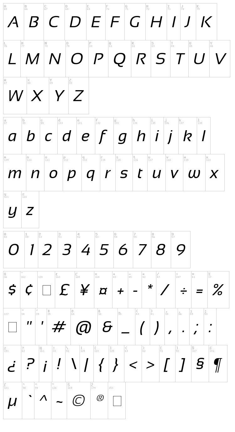 Sansation font map