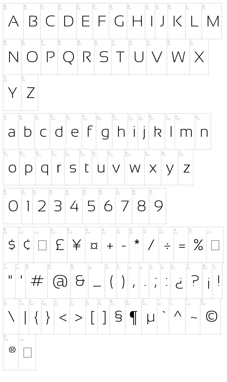 Sansation font map