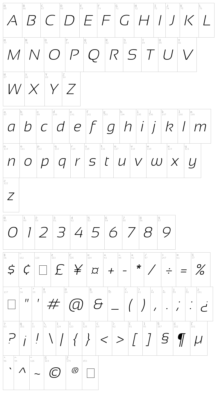 Sansation font map