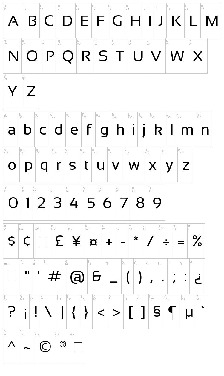 Sansation font map