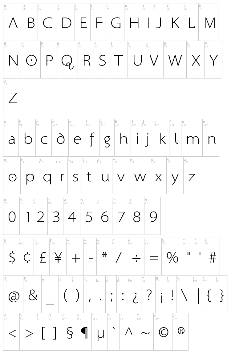 Santana font map