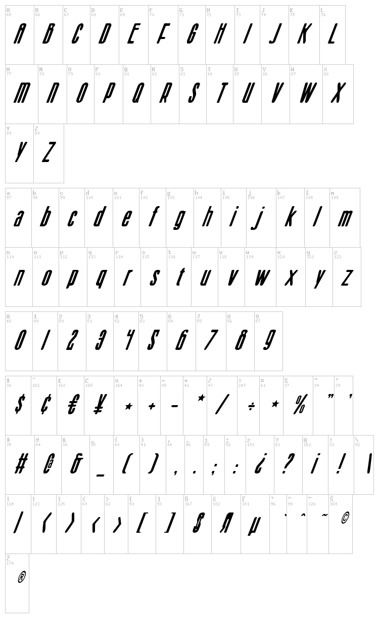 Sister Europe font map