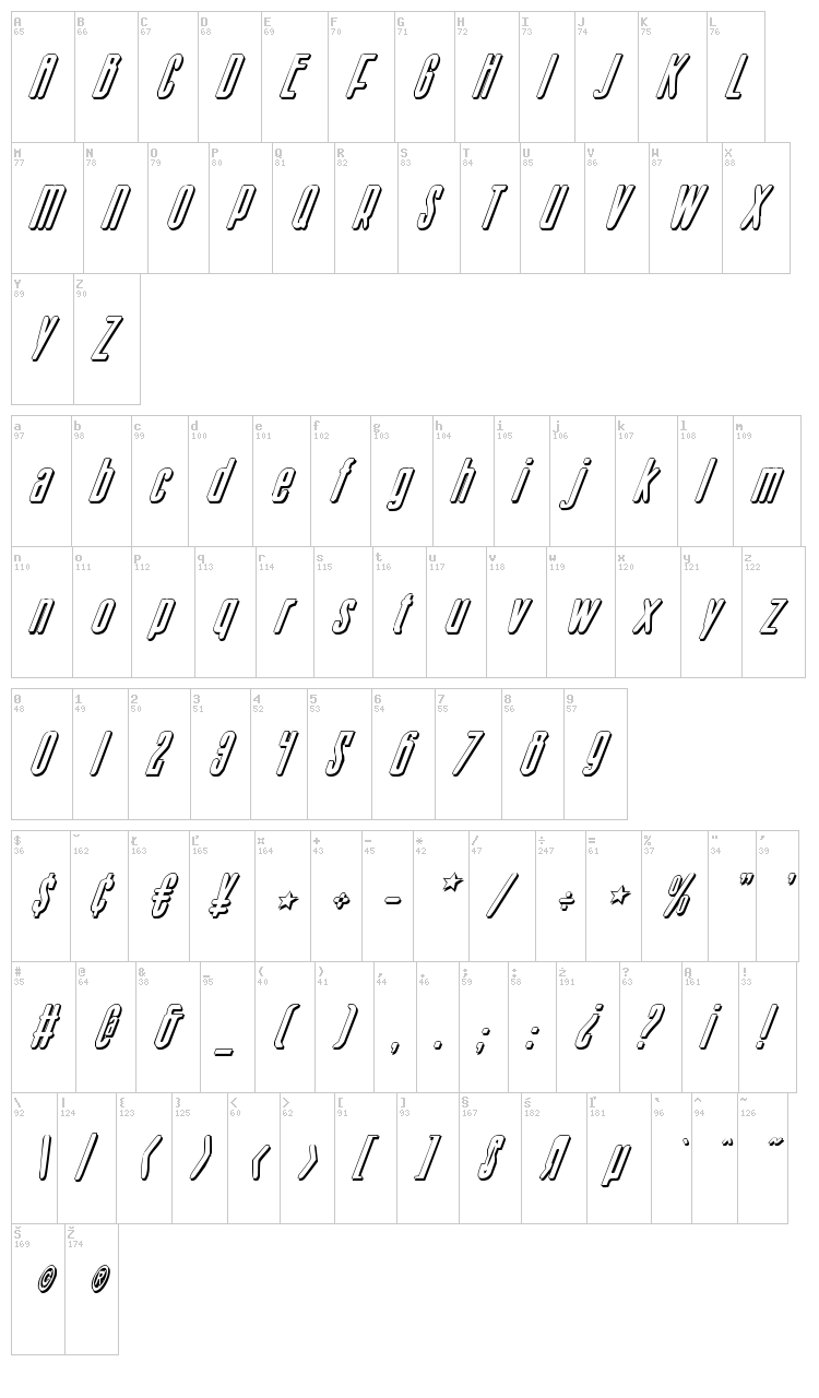 Sister Europe font map