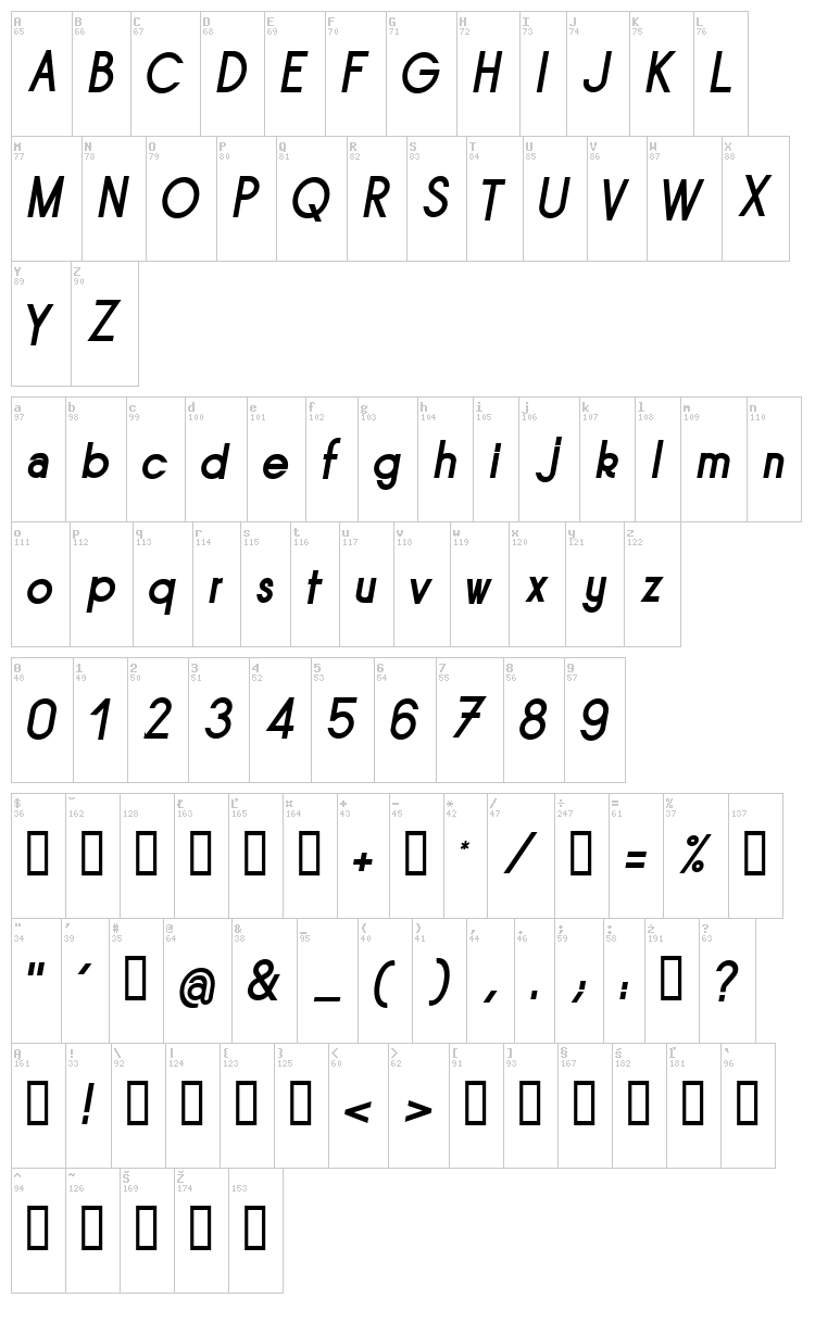 Sornette font map