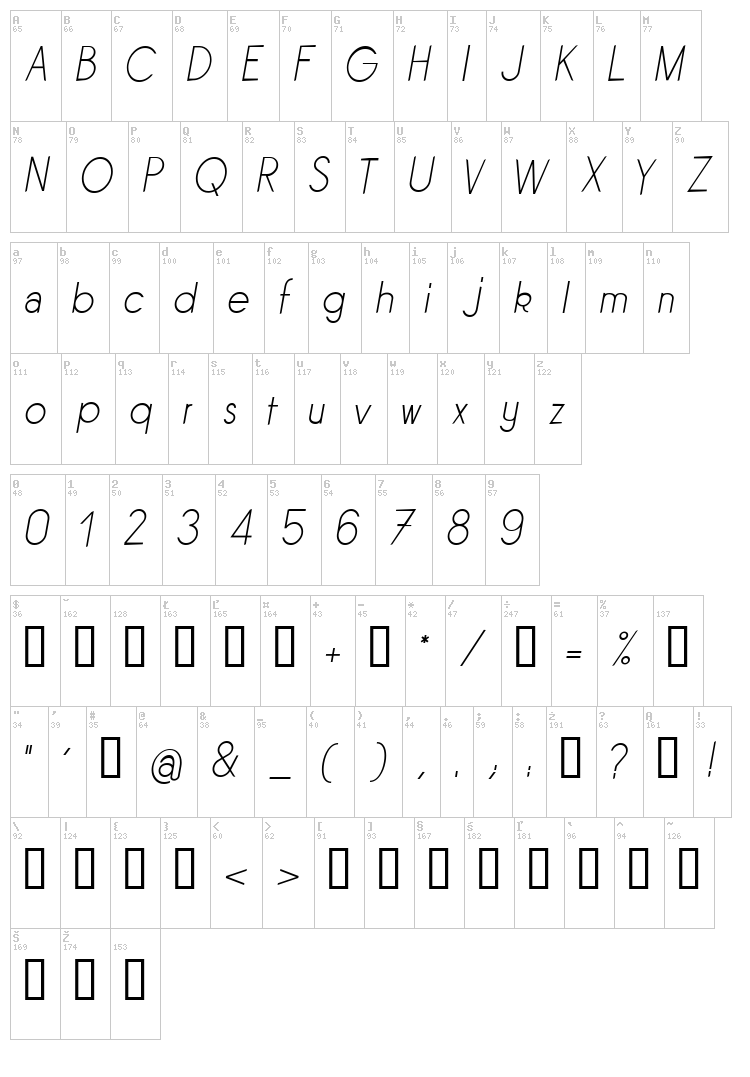 Sornette font map