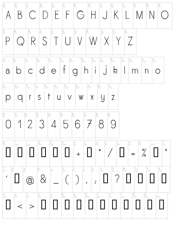 Sornette font map