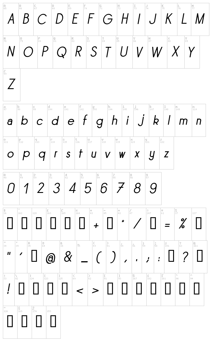 Sornette font map