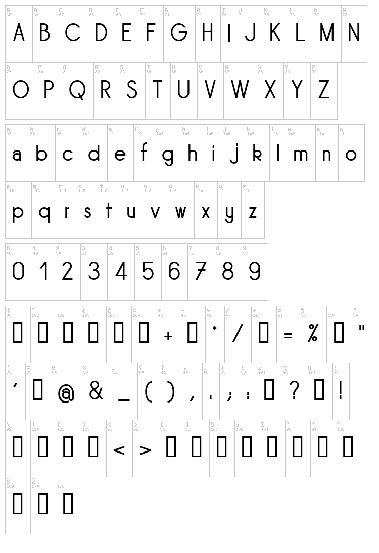 Sornette font map