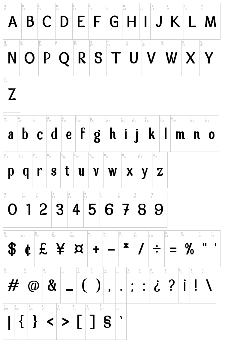 Spatha Sans font map