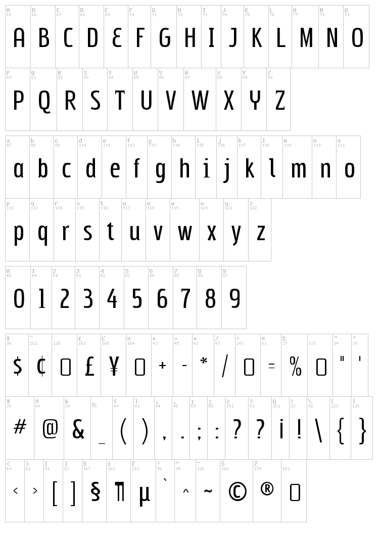 Subpear font map