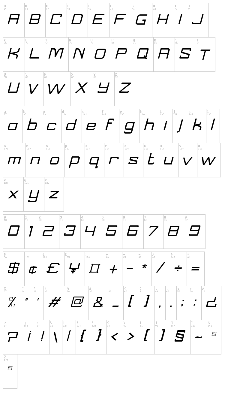 Taylor font map