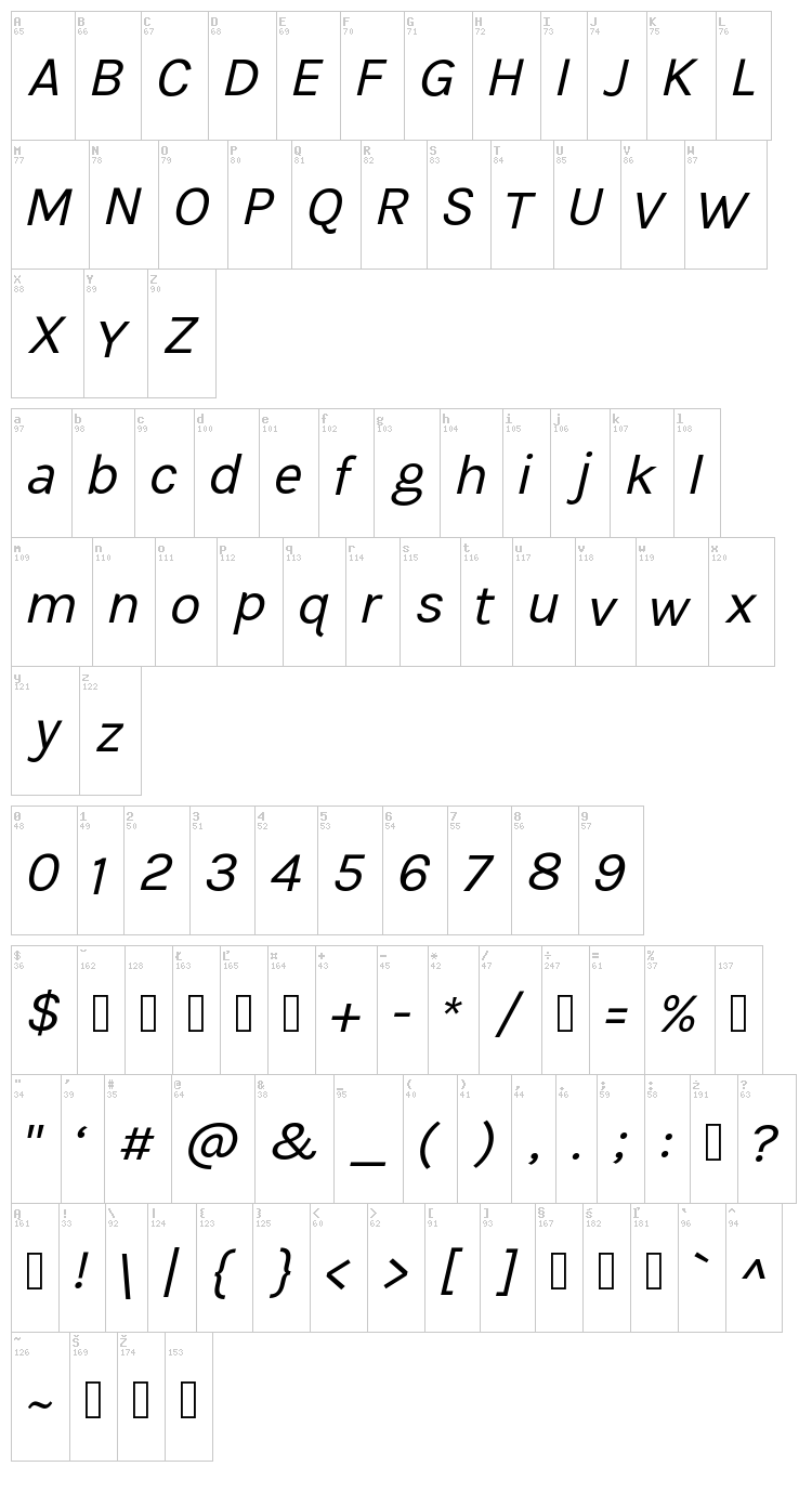 Tikus Putih font map