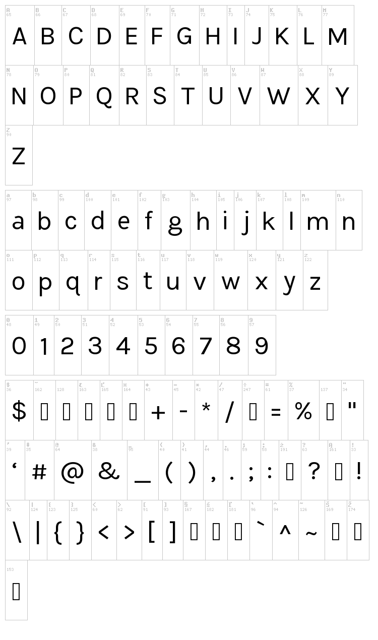 Tikus Putih font map