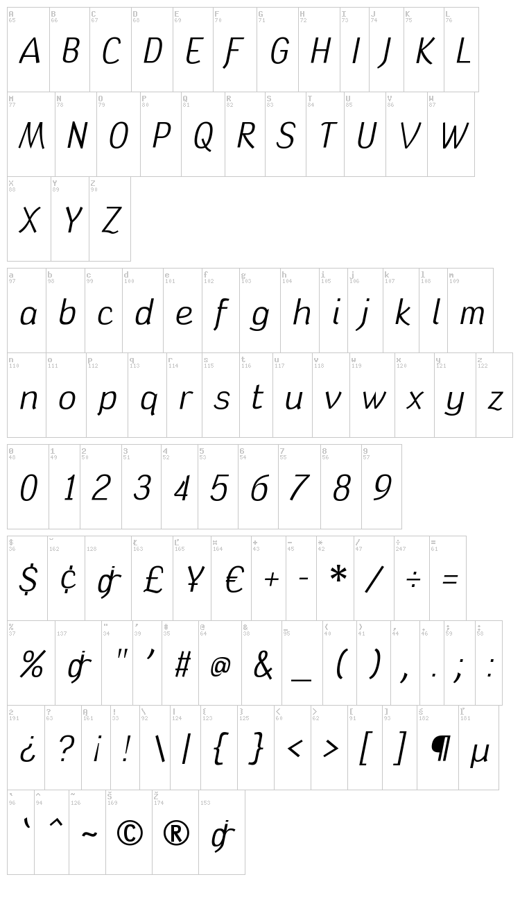 Tin Birdhouse font map
