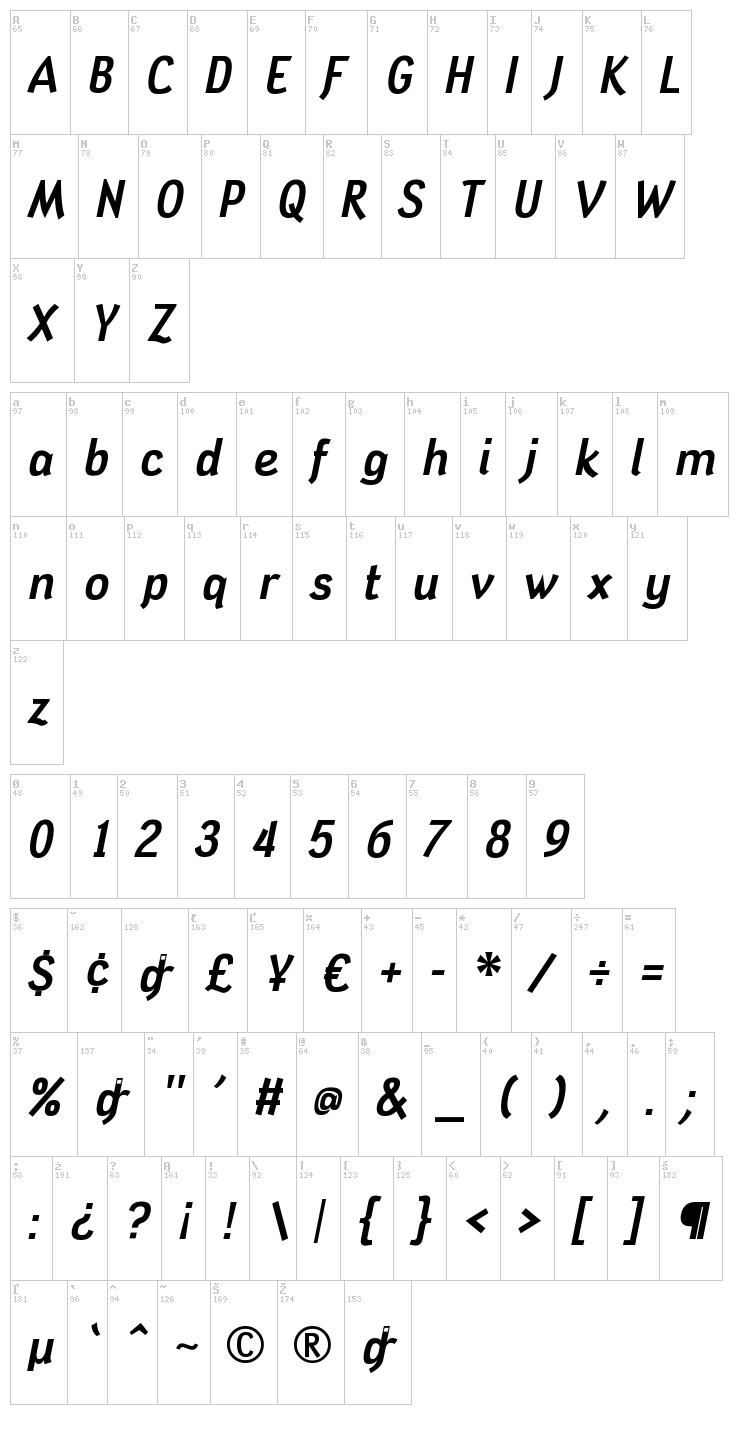 Tin Doghouse font map