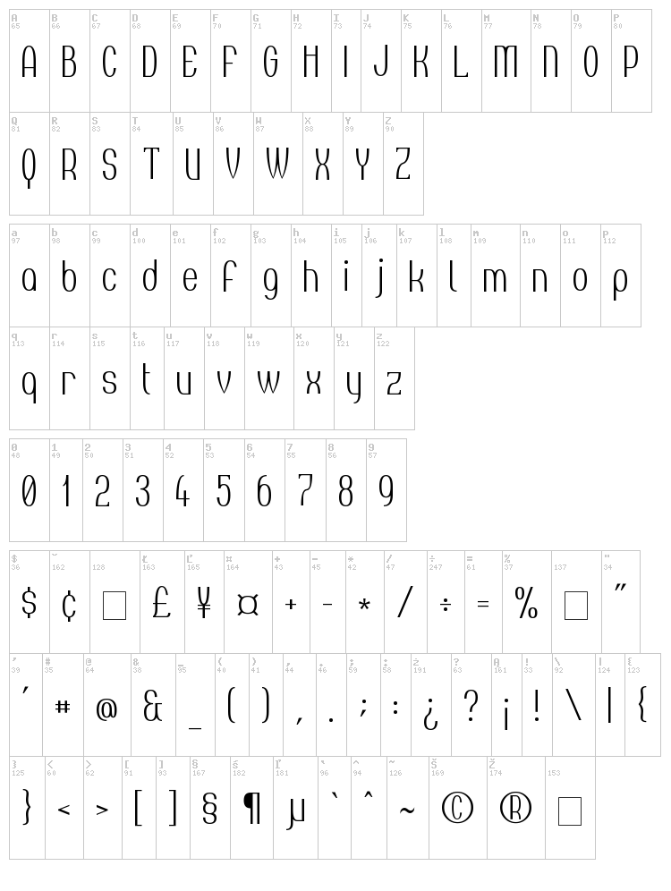 Tincushion font map