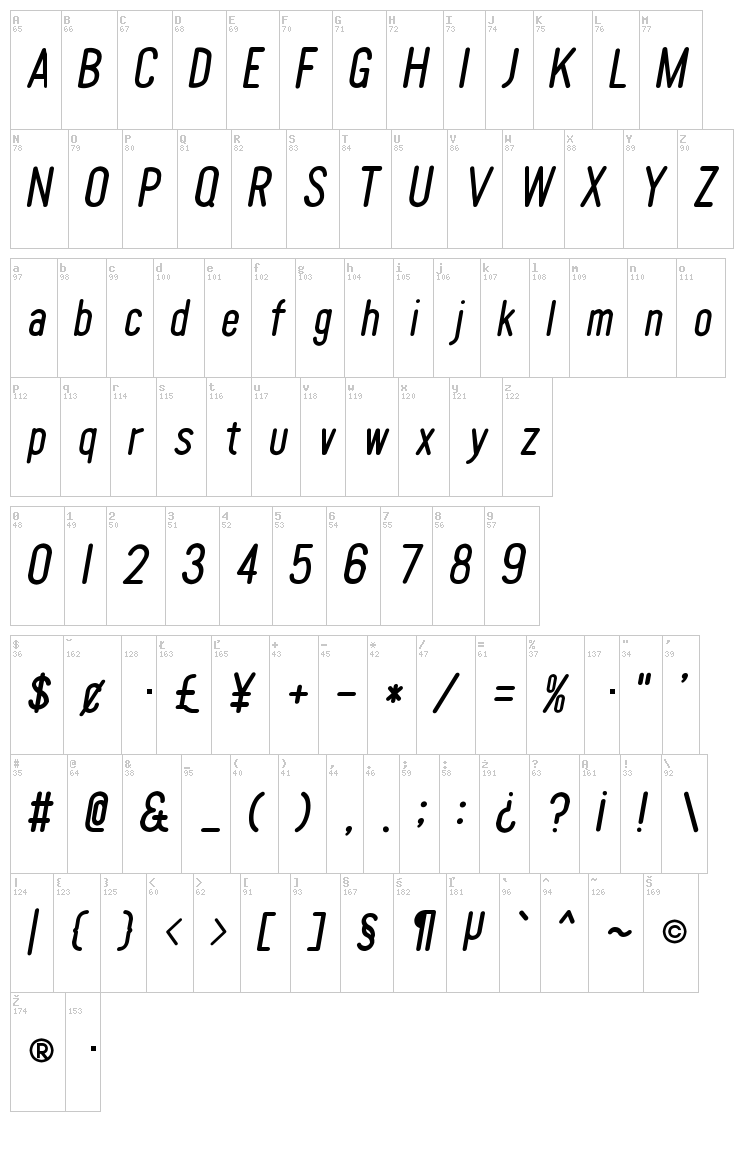 Tomato Round Condensed font map