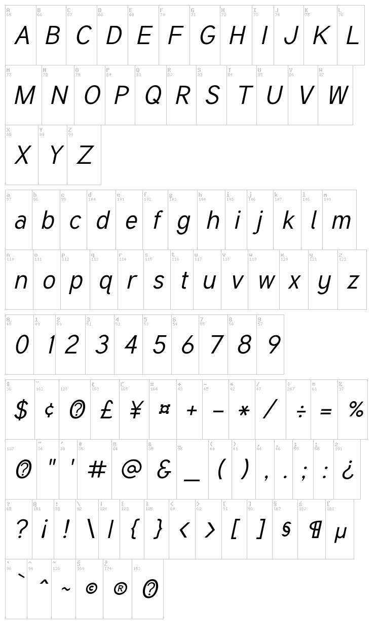 Tuffy font map