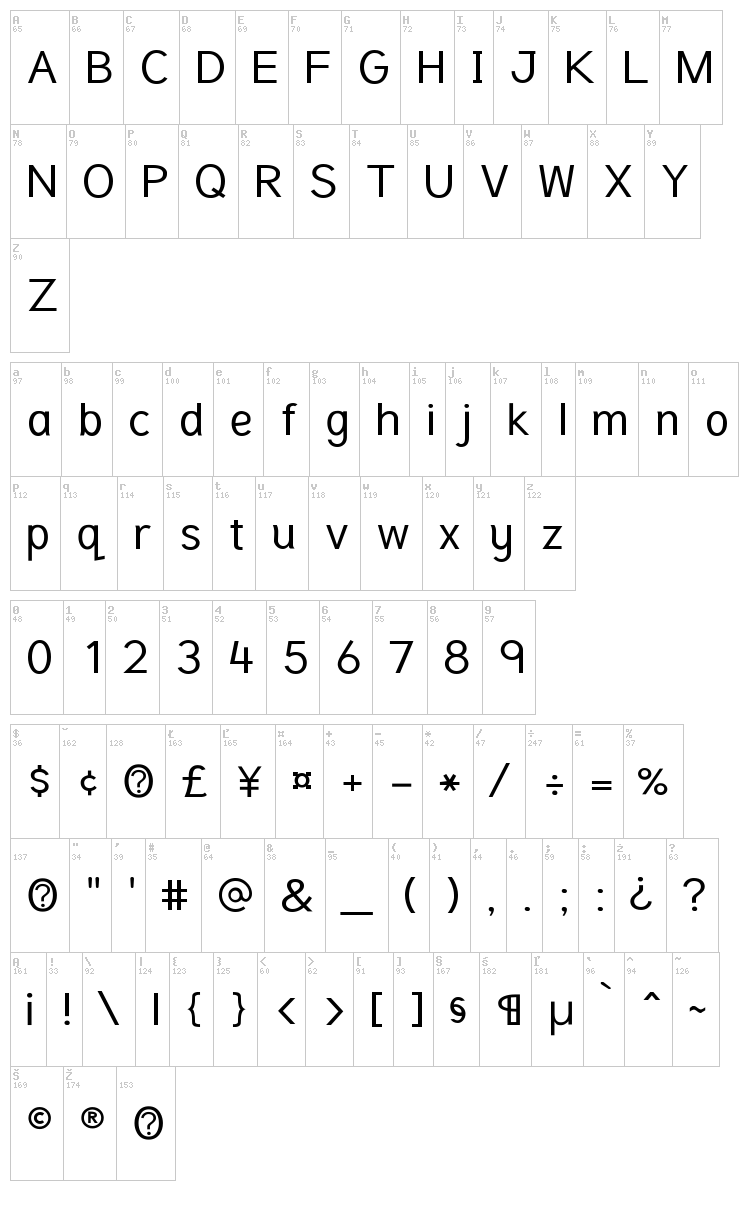 Tuffy font map