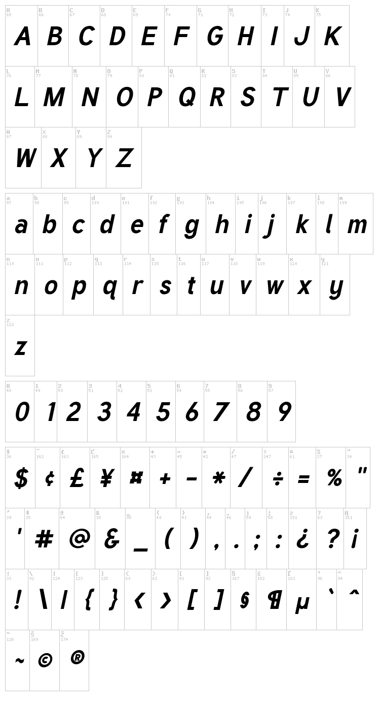 Tuffy font map