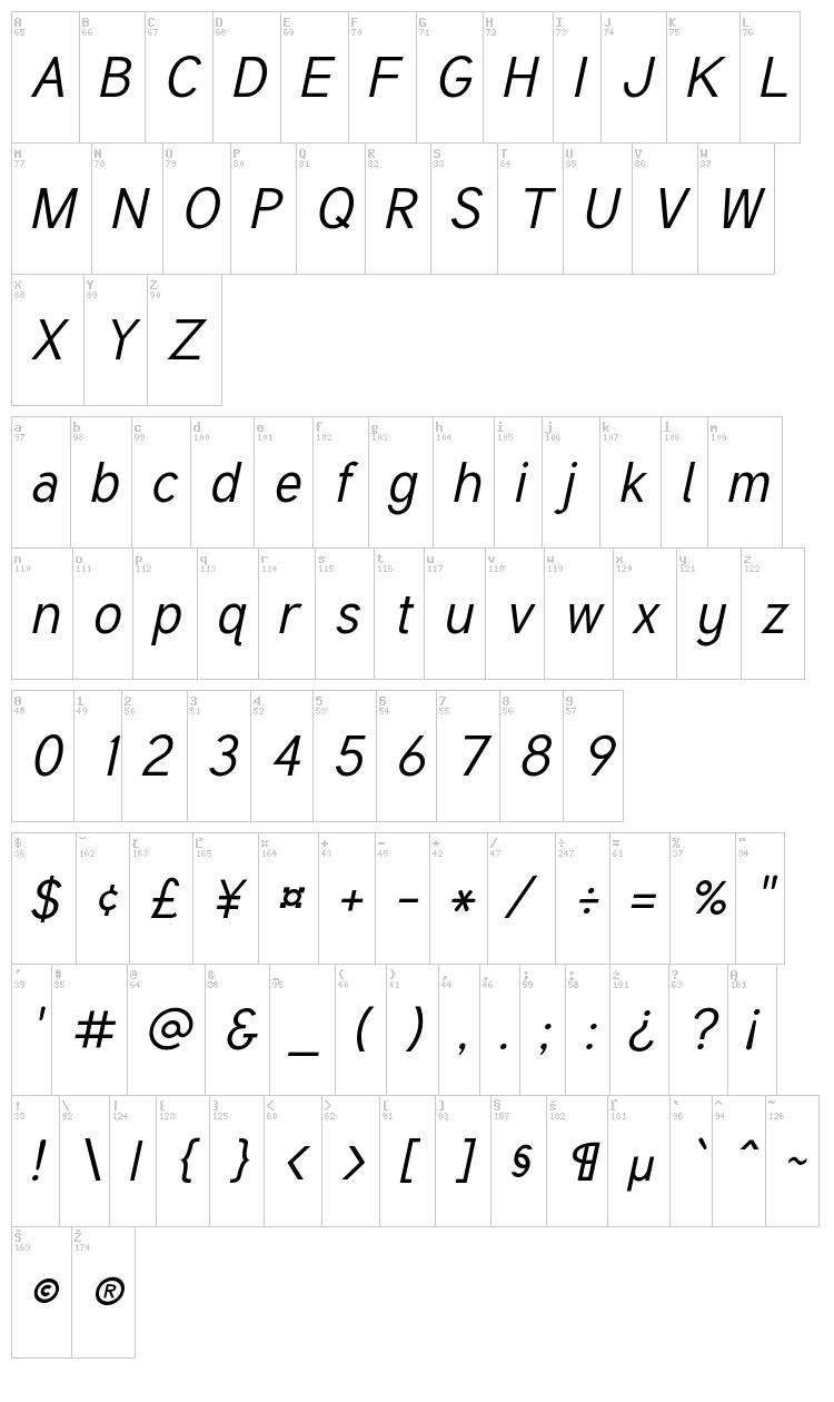 Tuffy font map
