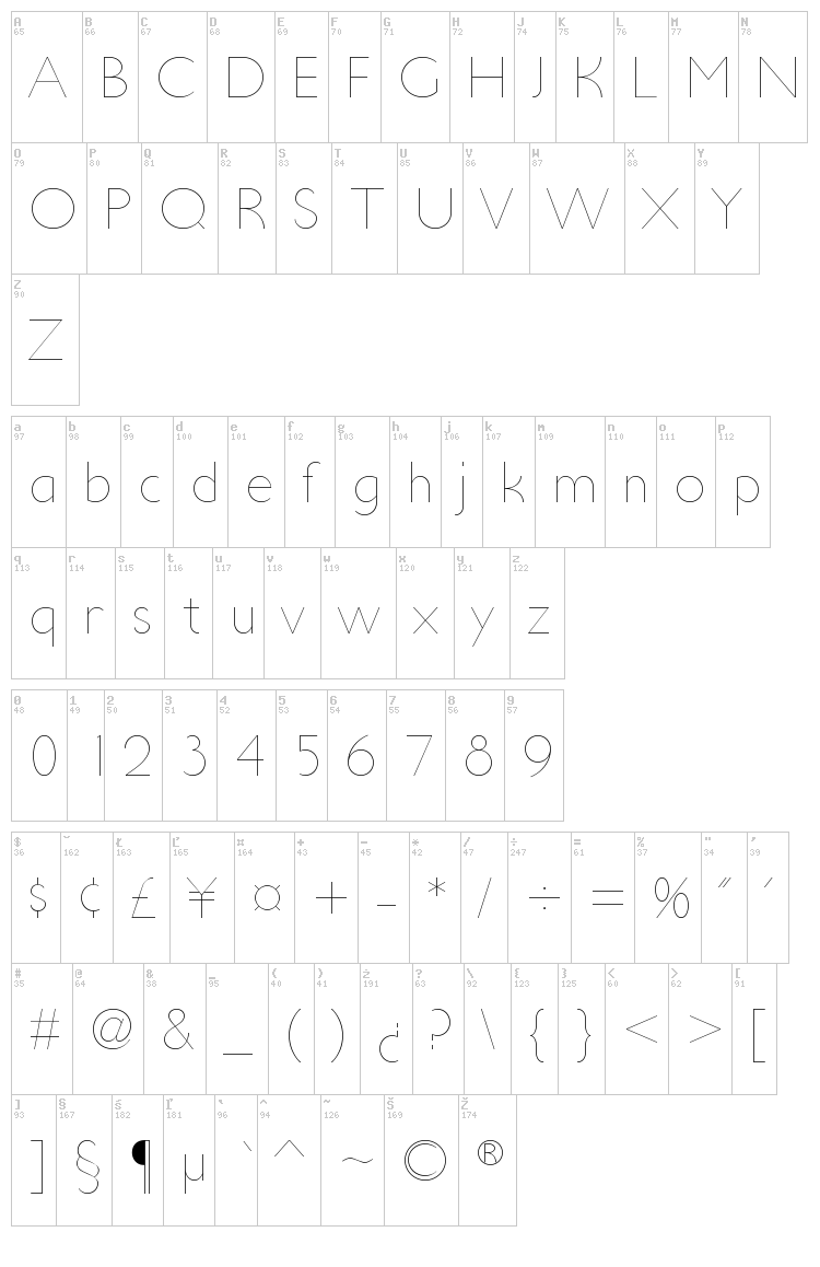 Ultima font map
