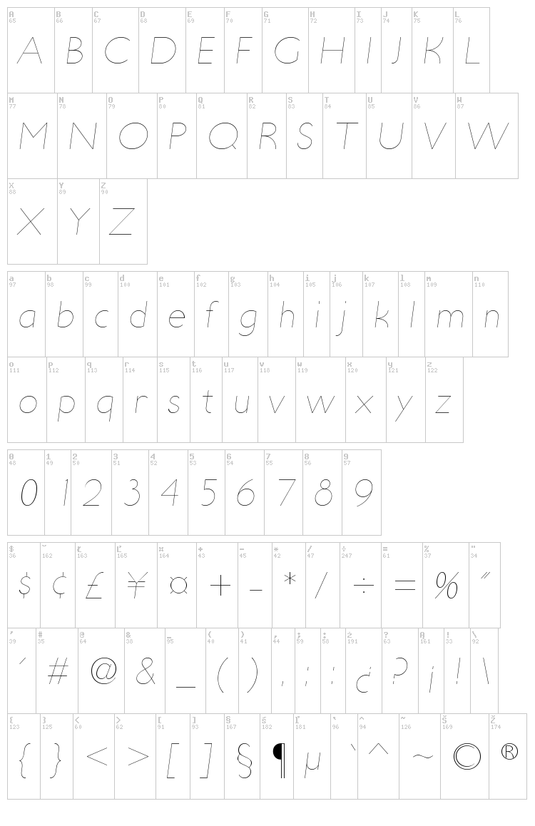 Ultima font map