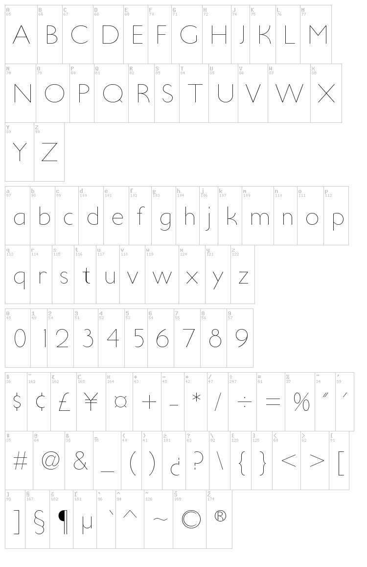Ultima font map