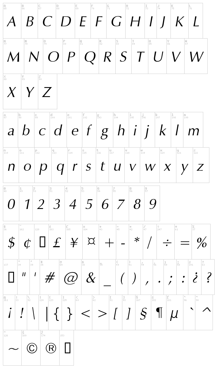 Vera Humana 95 font map