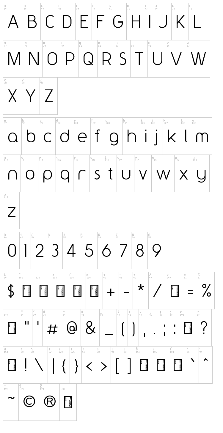 Y2K Neophyte font map