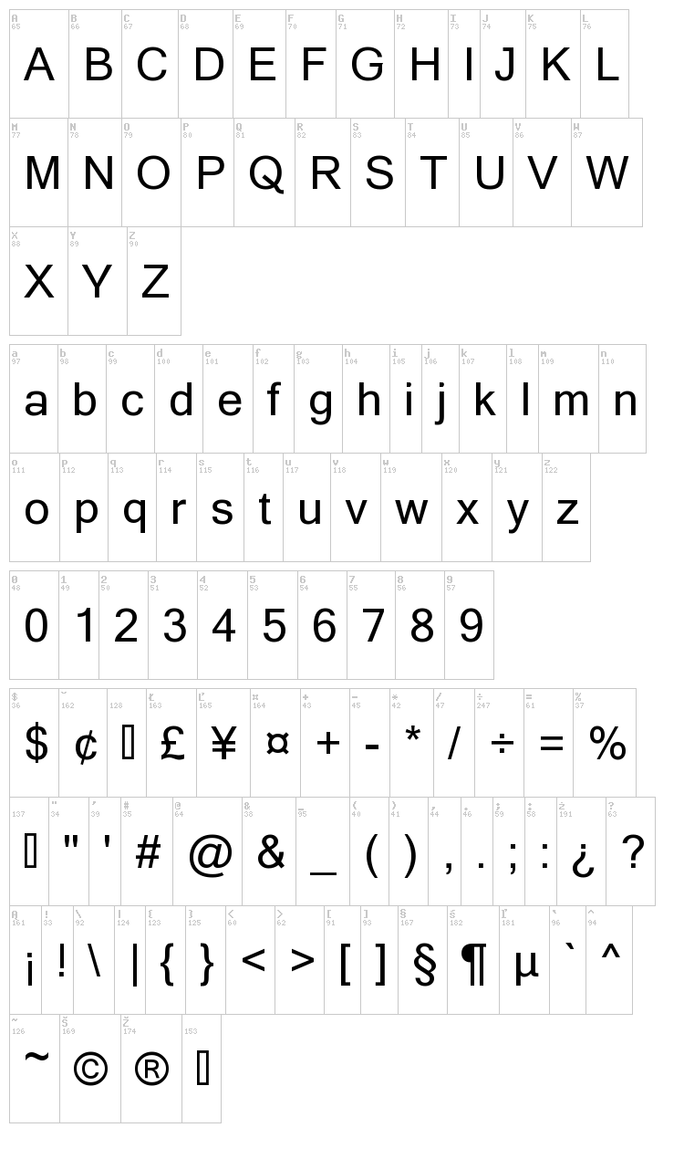 Yagora font map