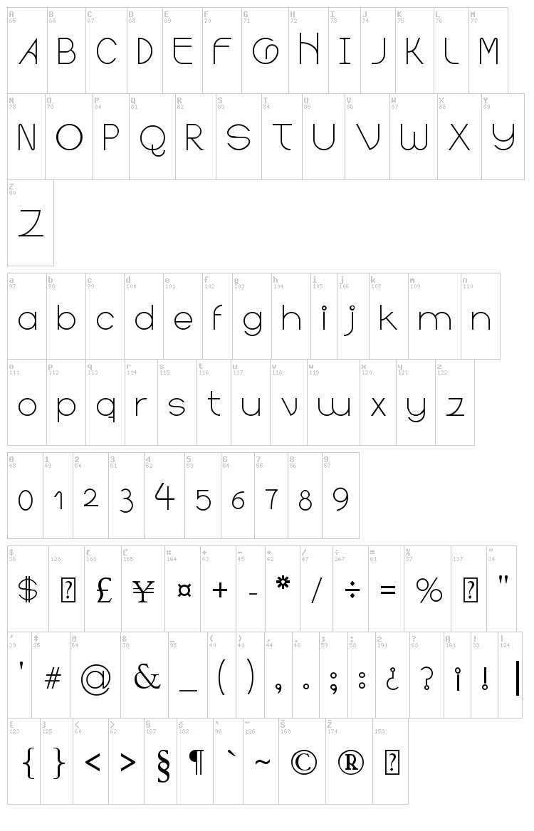 Yonna font map