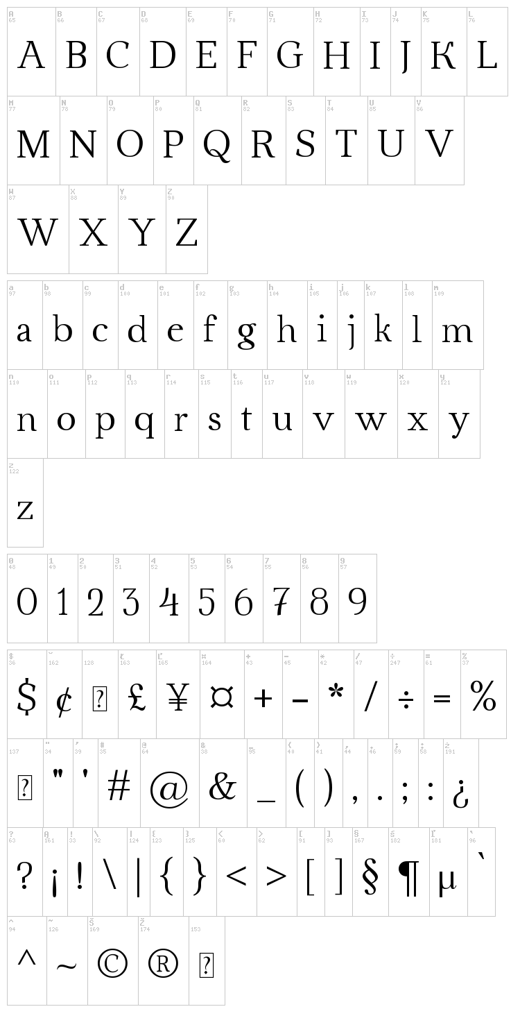 Ahellya font map