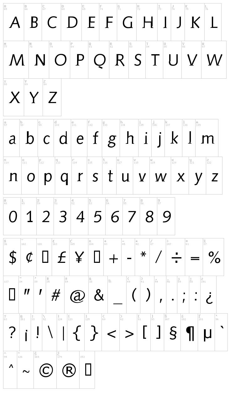Aida Serif font map