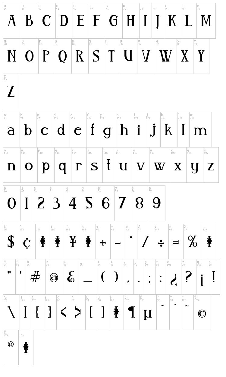 Aleijadinho font map