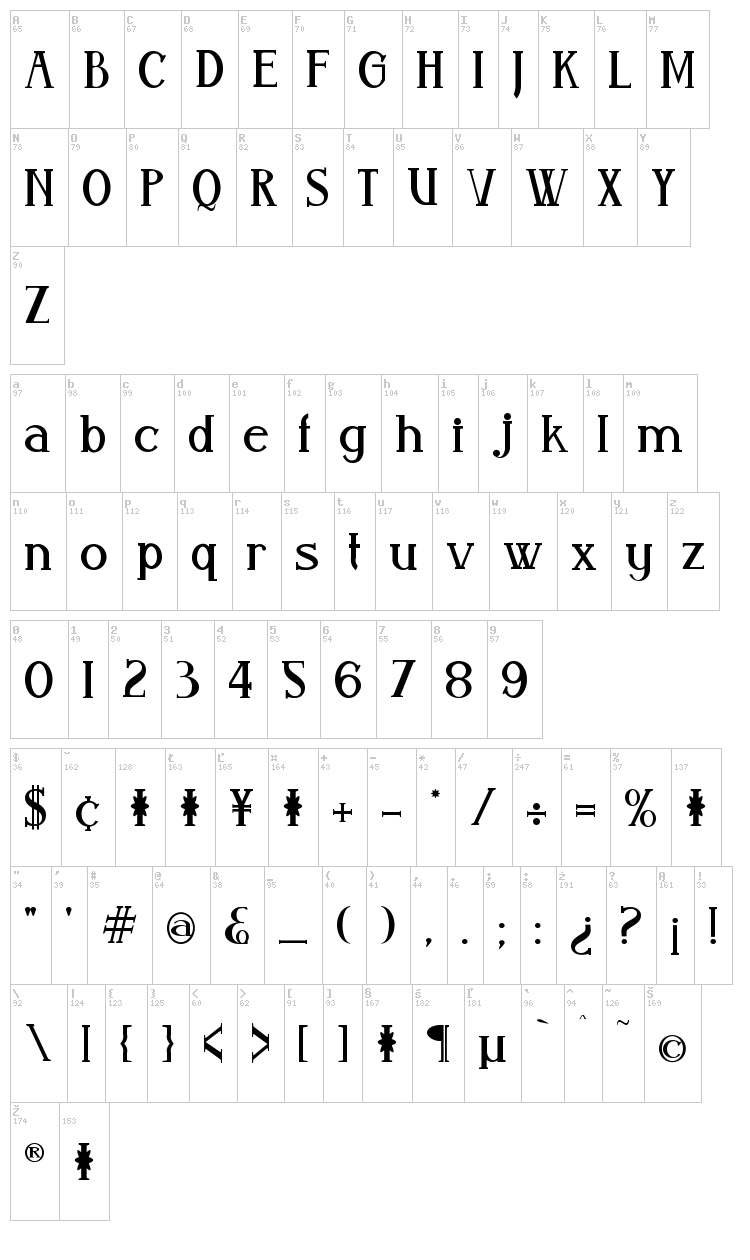 Aleijadinho font map