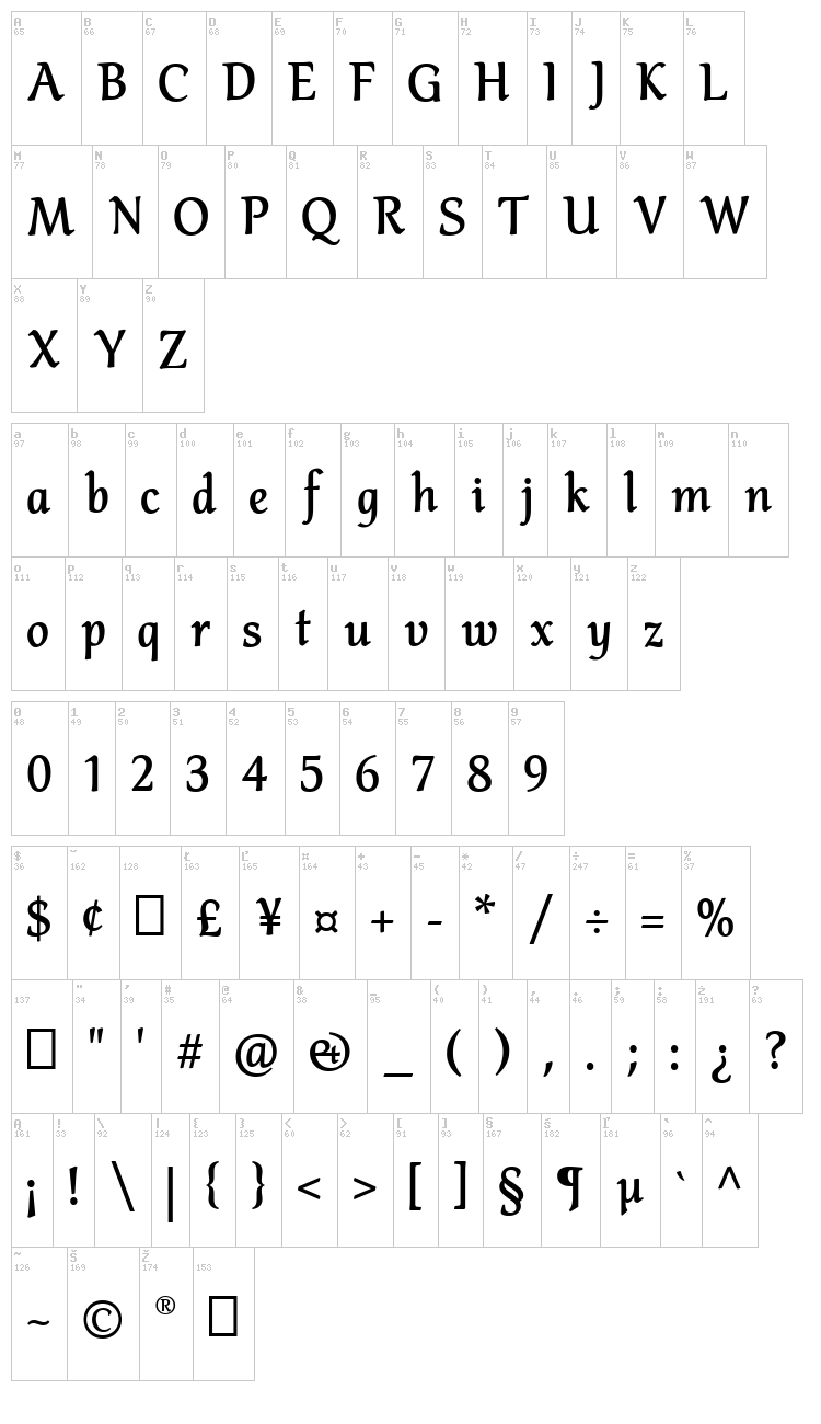Althea font map