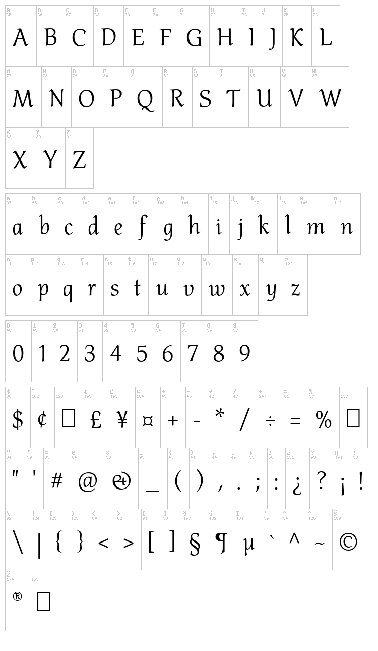 Althea font map